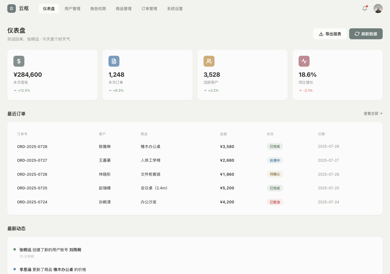 后台管理系统界面截图：用户列表、订单表格与权限设置
